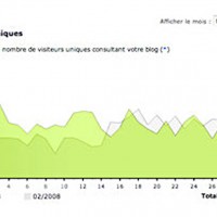 Anniversaire du blog