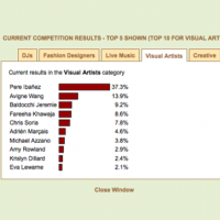 Avancé des résultats “Art for Progress”